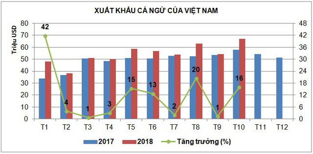 Xuất khẩu cá ngừ Việt Nam sang Israel tăng mạnh - Ảnh 1.