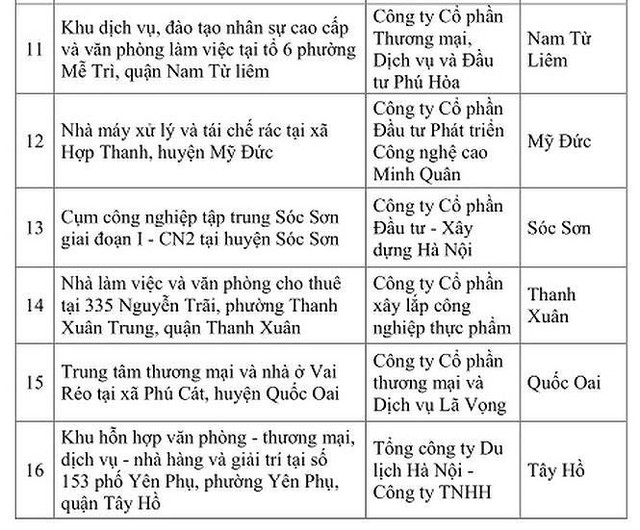 Những khu đất dự án bị Hà Nội dừng hoạt động giờ ra sao? - Ảnh 17.