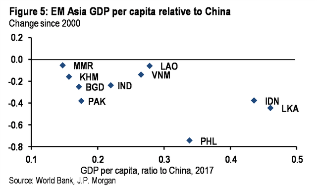 J.P. Morgan: Việt Nam có thể giành thêm thị phần nhờ chiến tranh thương mại Mỹ - Trung - Ảnh 5.