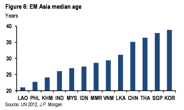 J.P. Morgan: Việt Nam có thể giành thêm thị phần nhờ chiến tranh thương mại Mỹ - Trung - Ảnh 6.