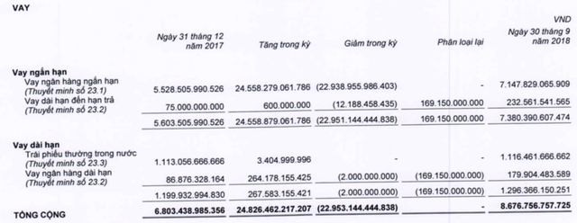 MWG: Quý 3 giảm lãi so với 2 quý liền trước, Trần Anh lỗ luỹ kế hơn 46 tỷ, An Khang lỗ hơn 3 tỷ - Ảnh 4.