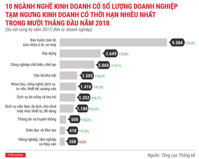 Toàn cảnh bức tranh thành lập doanh nghiệp tháng 10/2018 - Ảnh 9.