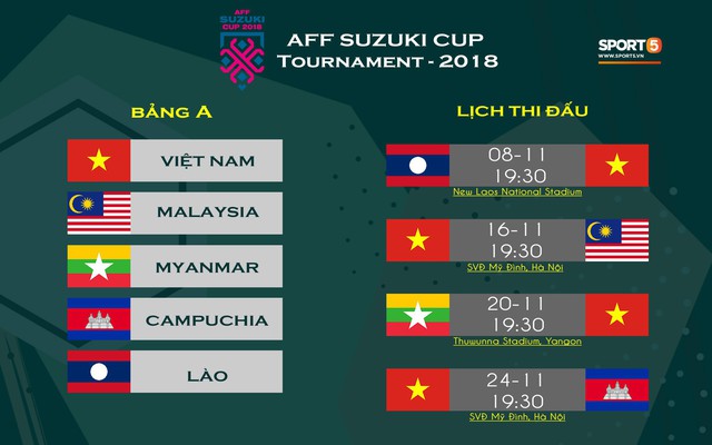Hai ngôi sao Việt Nam được báo Thái Lan đưa vào top 10 chân sút hứa hẹn tỏa sáng ở AFF Cup 2018 - Ảnh 2.