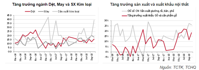 Đây là những lĩnh vực Việt Nam có thể tận dụng triệt để từ Chiến tranh Thương mại - Ảnh 2.