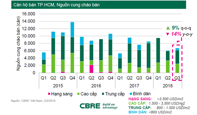 Vì sao bất động sản cao cấp trung tâm vẫn hút giới nhà giàu? - Ảnh 1.