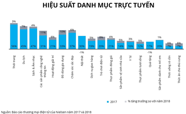 Mua thực phẩm tươi sống qua kênh bán hàng online đang “nóng” - Ảnh 1.