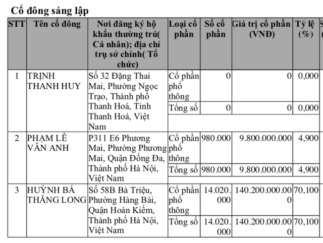 Ông Trịnh Thanh Huy không còn liên quan đến HB Group và Bình Thiên An - Ảnh 2.
