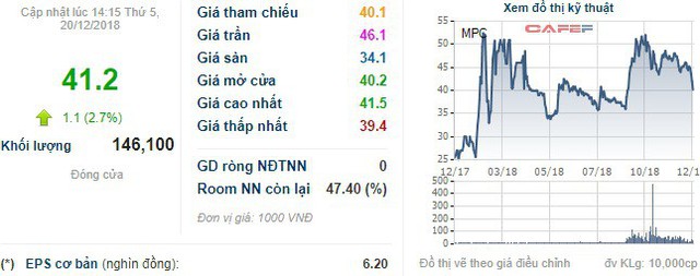 Thủy sản Minh Phú (MPC) sắp họp để lựa chọn nhà đầu tư mua cổ phần riêng lẻ - Ảnh 1.