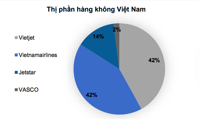 Những tin bất ngờ của hàng không Việt tháng cuối năm - Ảnh 1.