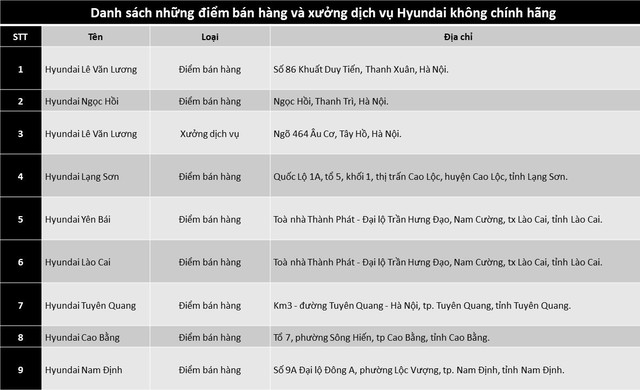 Hyundai công bố loạt đại lý không chính hãng tại Việt Nam, người tiêu dùng cần cẩn trọng - Ảnh 2.