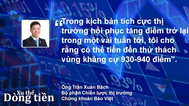 Xu thế dòng tiền: Chốt NAV có là động lực đỡ thị trường? - Ảnh 1.