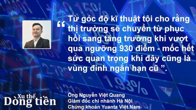 Xu thế dòng tiền: “Đình chiến” thương mại - thị trường sẽ bứt phá? - Ảnh 4.