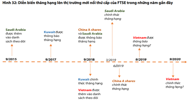 Quá trình rút vốn mạnh nhất đã diễn ra trong năm 2018, dòng vốn có thể trở lại TTCK Việt Nam từ năm 2019 - Ảnh 2.