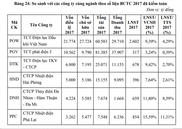 Ẩn số PV Power trước thềm niêm yết HOSE - Ảnh 1.