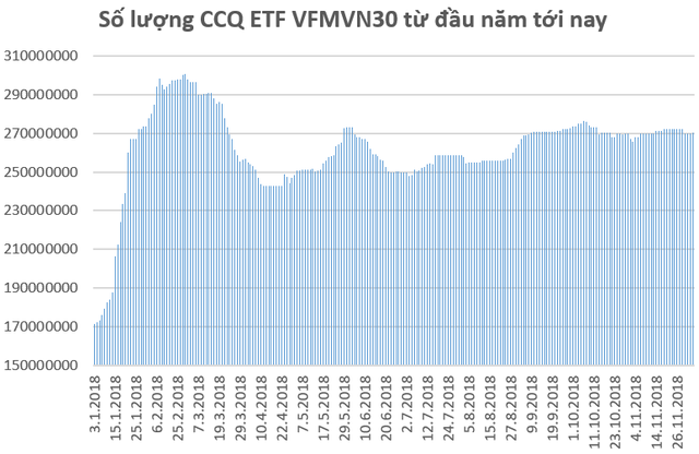 Quỹ ETF ngoại bán, ETF nội đẩy mạnh “gom” cổ phiếu Việt Nam trong tháng 11 - Ảnh 2.