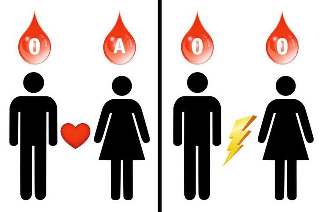 Nếu mang nhóm máu O, đây là 7 điều giá trị bạn cần biết về thứ dung dịch quý giá nhất với sự sống này để tự bảo vệ sức khỏe - Ảnh 6.
