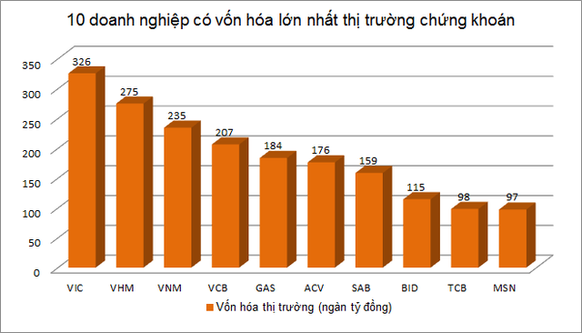 Điểm nhấn tân binh trên thị trường chứng khoán 2018 - Ảnh 1.