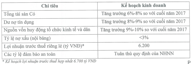 Ẩn số lợi nhuận năm 2018 của VietinBank - Ảnh 2.