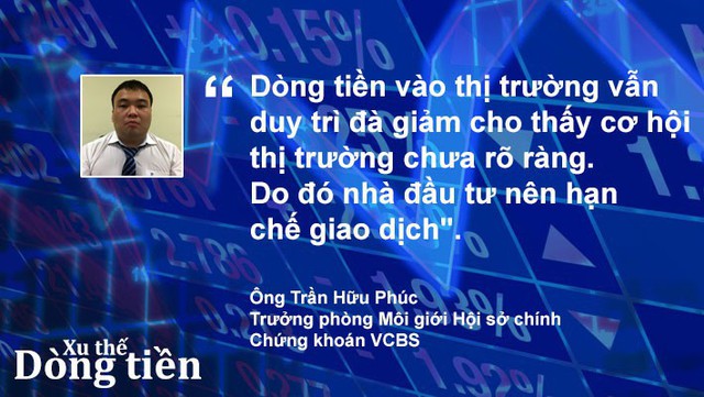 Xu thế dòng tiền: Thị trường bấp bênh, hành động thế nào? - Ảnh 2.