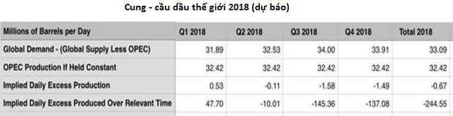 Bức tranh dầu mỏ sáng khắp mọi nơi - Ảnh 2.