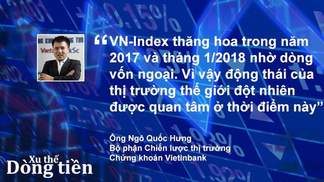 Xu thế dòng tiền: Thị trường bấp bênh, hành động thế nào? - Ảnh 3.