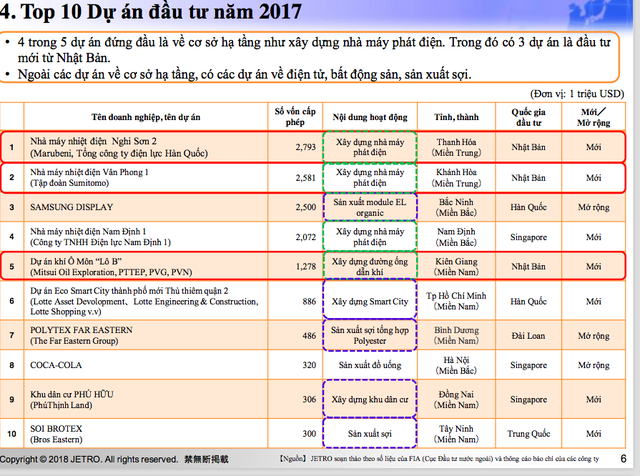 Trung Quốc nhăm nhe ngôi quán quân Nhật Bản trong đầu tư cơ sở hạ tầng ở Việt Nam - Ảnh 1.