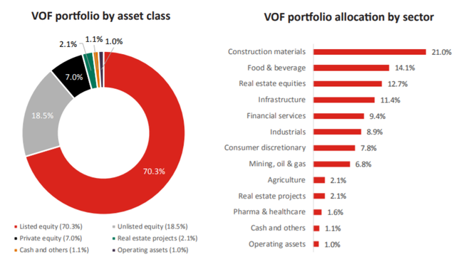 Tích cóp tiền mặt trong nhiều tháng, Quỹ VOF của VinaCapital đã tiêu hết hơn 60 triệu USD chỉ trong tháng 1 - Ảnh 1.