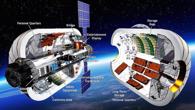 Qua mặt NASA, tỷ phú lên kế hoạch dựng khách sạn không gian với một trạm vũ trụ quái vật - Ảnh 1.