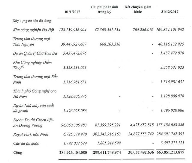 Apec Investment (API): Năm 2017 lãi cao nhất kể từ khi niêm yết - Ảnh 2.