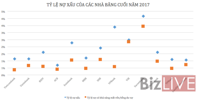 Nhìn lại lợi nhuận ngành ngân hàng năm 2017 - Ảnh 2.