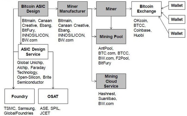 Nhờ đào Bitcoin, startup bí ẩn này của Trung Quốc có lợi nhuận ngang ngửa với Nvidia - Ảnh 2.