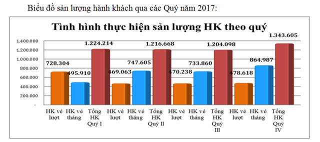 Đề xuất phương tiện khác được đi chung làn đường buýt nhanh BRT  - Ảnh 1.