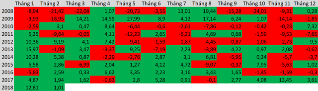 Tháng 3, chứng khoán Việt Nam sẽ phá đỉnh lịch sử sau 11 năm mòn mỏi chờ đợi? - Ảnh 2.