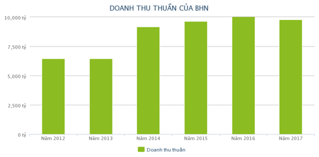 Habeco đang tụt lùi trong cuộc chiến giành thị phần bia Việt? - Ảnh 1.