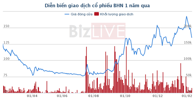 Habeco đang tụt lùi trong cuộc chiến giành thị phần bia Việt? - Ảnh 3.