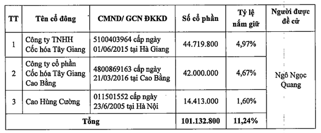 Maritime Bank xuất hiện trong nhóm cổ đông đề cử nhân sự vào HĐQT ngân hàng PVcombank - Ảnh 2.