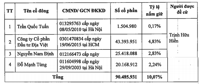 Maritime Bank xuất hiện trong nhóm cổ đông đề cử nhân sự vào HĐQT ngân hàng PVcombank - Ảnh 3.