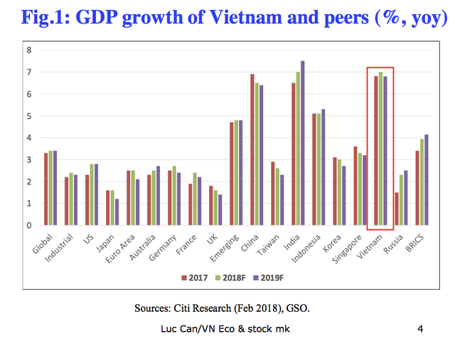 PE TTCK Việt Nam 20 chưa phải là đắt! - Ảnh 3.