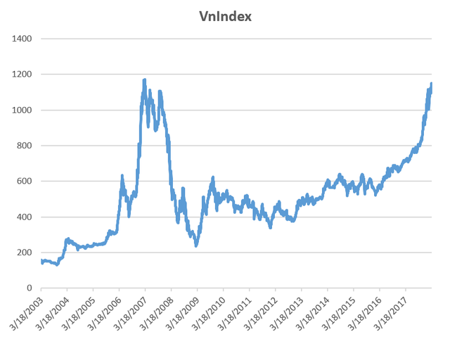 Tuần 19-23/3: Kỳ cơ cấu danh mục ETFs đã kết thúc, VnIndex hướng tới đỉnh lịch sử 1.171 điểm - Ảnh 2.
