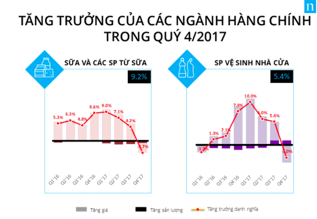 Ngành tiêu dùng nhanh: Đồ uống, thuốc lá vẫn giữ được phong độ, các ngành còn lại không thể hiện bức tranh tươi sáng! - Ảnh 3.