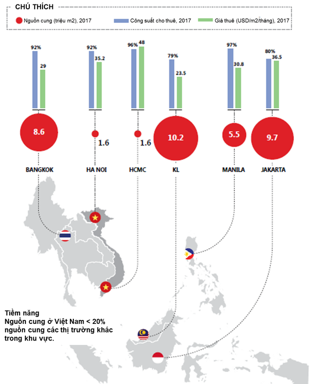 Savills Việt Nam: Văn phòng Hà Nội lật ngược thế cờ, lộ diện cơ hội lớn cho nhà đầu tư - Ảnh 1.