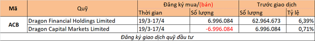 Chuyển động quỹ đầu tư tuần 12-18/3 - Ảnh 2.