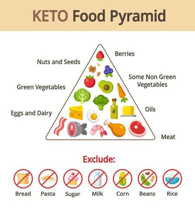 Chế độ ăn kiêng Keto (Ketogenic Diet) giúp người phụ nữ này giảm 27kg: Đây là tất cả những gì cô ấy đã áp dụng - Ảnh 4.