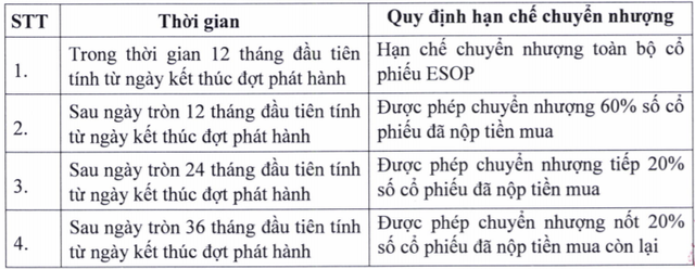 Tập đoàn Bảo Việt (BVH) sắp phát hành hơn 20,4 triệu cổ phiếu ESOP - Ảnh 1.