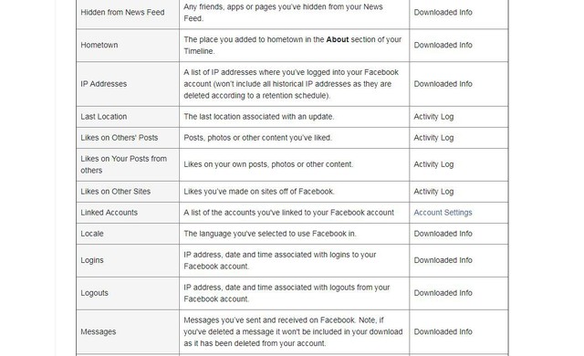 Mách bạn cách kiểm tra và download dữ liệu Facebook sẵn có: Hãy làm ngay để bảo vệ thông tin cá nhân của mình  - Ảnh 1.