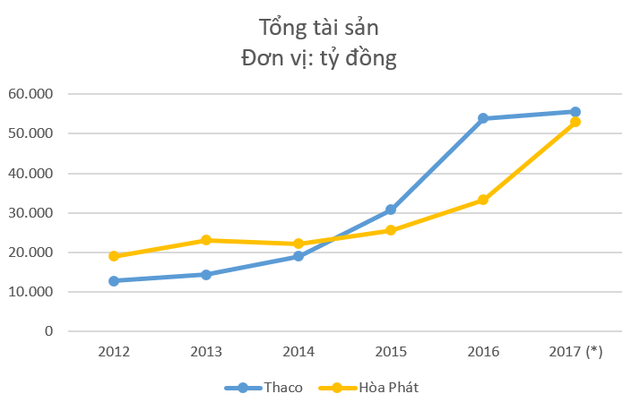 Hòa Phát và Trường Hải: Dẫn đầu ngành công nghiệp cùng chung tham vọng đổi mới ngành nông nghiệp của hai tỷ phú đô la - Ảnh 5.