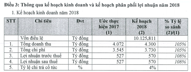 Nhà đầu tư trót gửi niềm tin vào Becamex IDC lại bị ‘xát thêm muối’, lãnh đạo thì ‘lơ’ ý kiến cổ đông nhỏ, cổ phiếu vừa lên sàn đã giảm sâu - Ảnh 1.