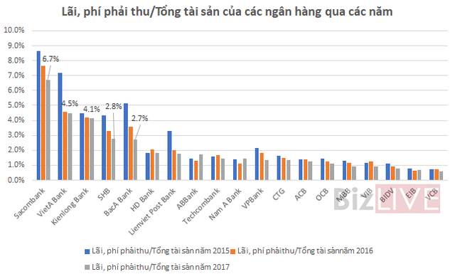 “Chất lượng tài sản của các ngân hàng có thể bị ảnh hưởng trong một hai năm tới” - Ảnh 1.