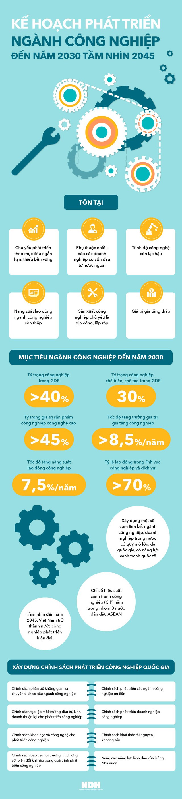 [Infographic] Mục tiêu phát triển ngành công nghiệp đến năm 2030 - Ảnh 1.