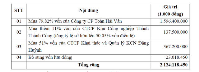 SCR dự định tăng vốn “khủng” để mua lại dự án Vịnh Đầm – bông sen đẹp nhất nhì Phú Quốc - Ảnh 1.